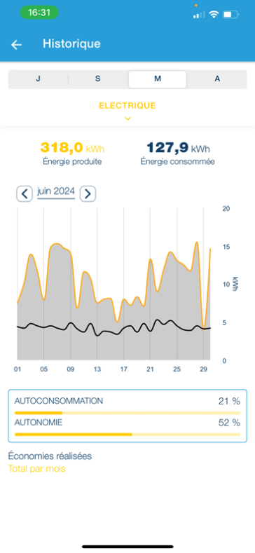 Avant batterie